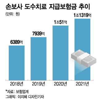 "소아과에서도 도수치료"…내 실손 또 오르게 한 '주범' 이번엔 잡힐까