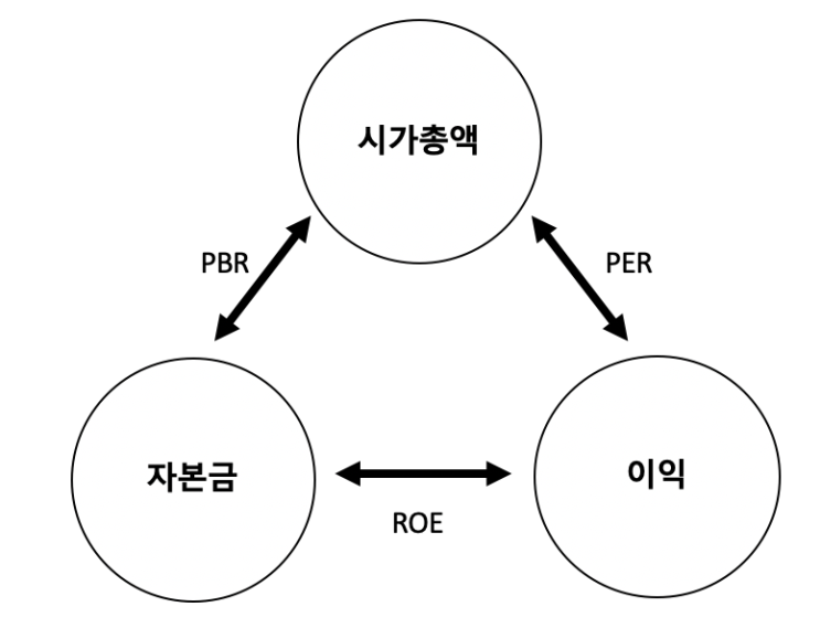 주식 용어 정리 feat. 워런 버핏