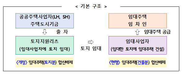 비상경제장관회의 개최_기획재정부 비상경제장관회의 개최_기획재정부