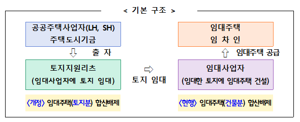 비상경제장관회의 개최_기획재정부