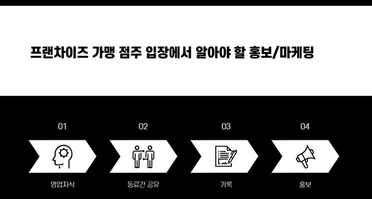  홍보 마케팅 관련 자료 수집