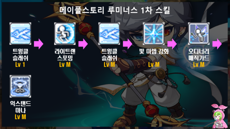 메이플스토리 루미너스 스킬트리 하이퍼스탯 코어강화(코강)공략 : 네이버 블로그