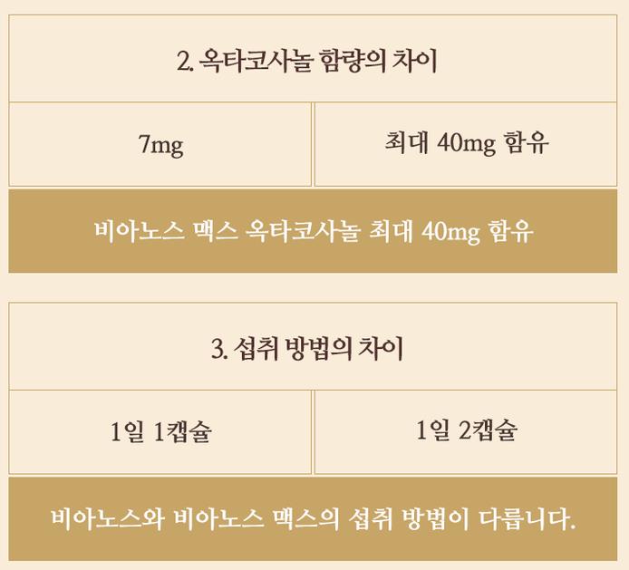  비아노스가 도대체 뭔가요? 효능 후기 맥스 가격