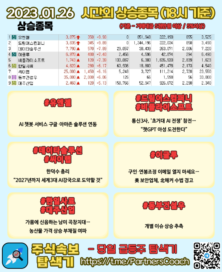  2023년 01월 26일 (목) 시간외상승종목
