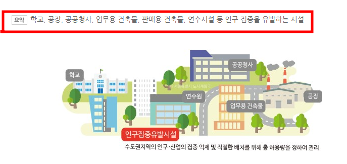  수도권 과밀억제권역이란