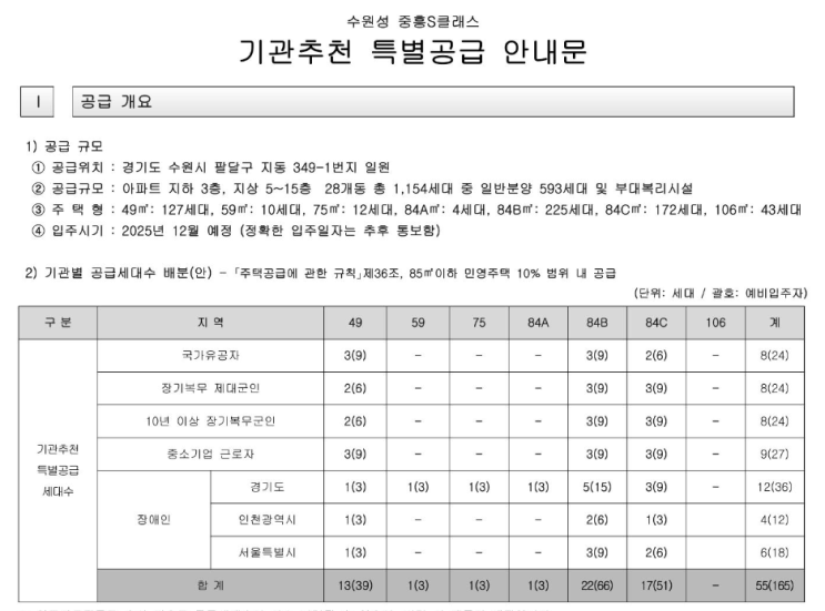  수원 중흥S클래스 지동10구역 청약 접수 안내