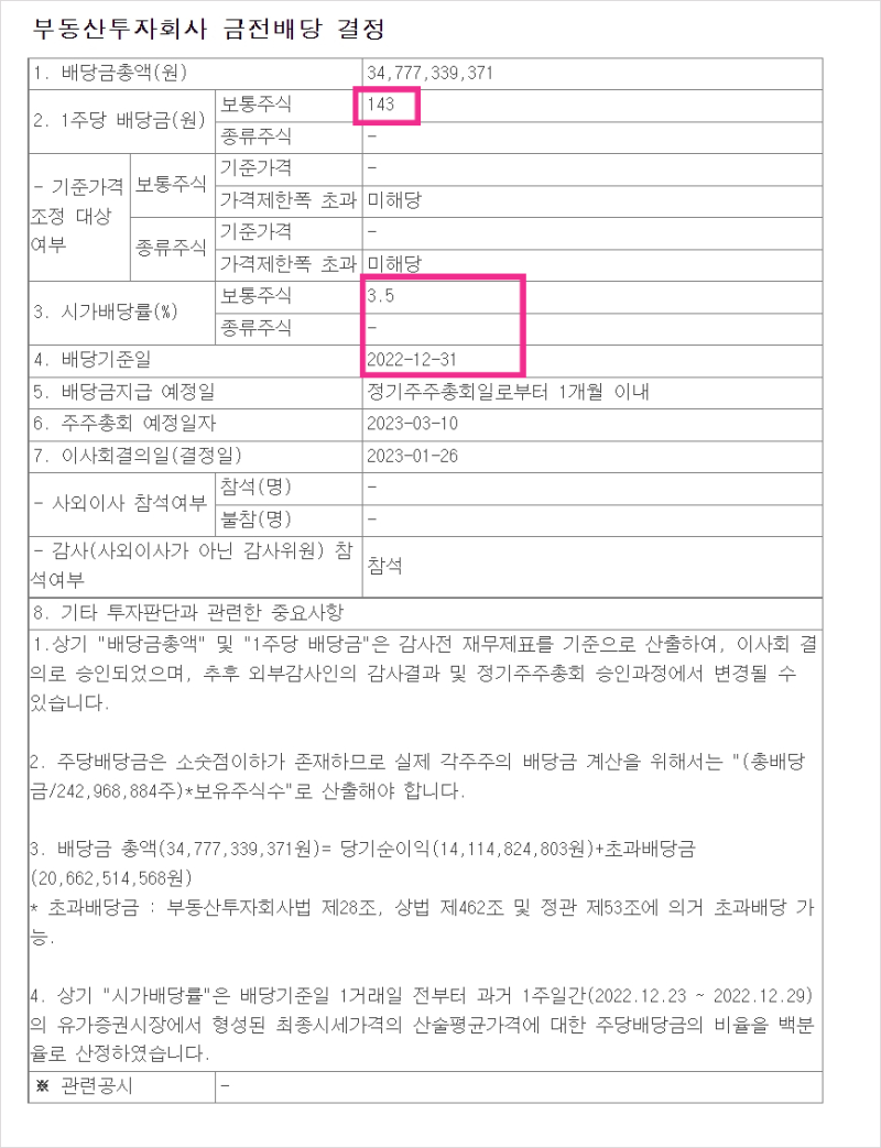롯데리츠 배당금 143원, 시가배당율 3.5%(2022년 결산배당) : 네이버 블로그