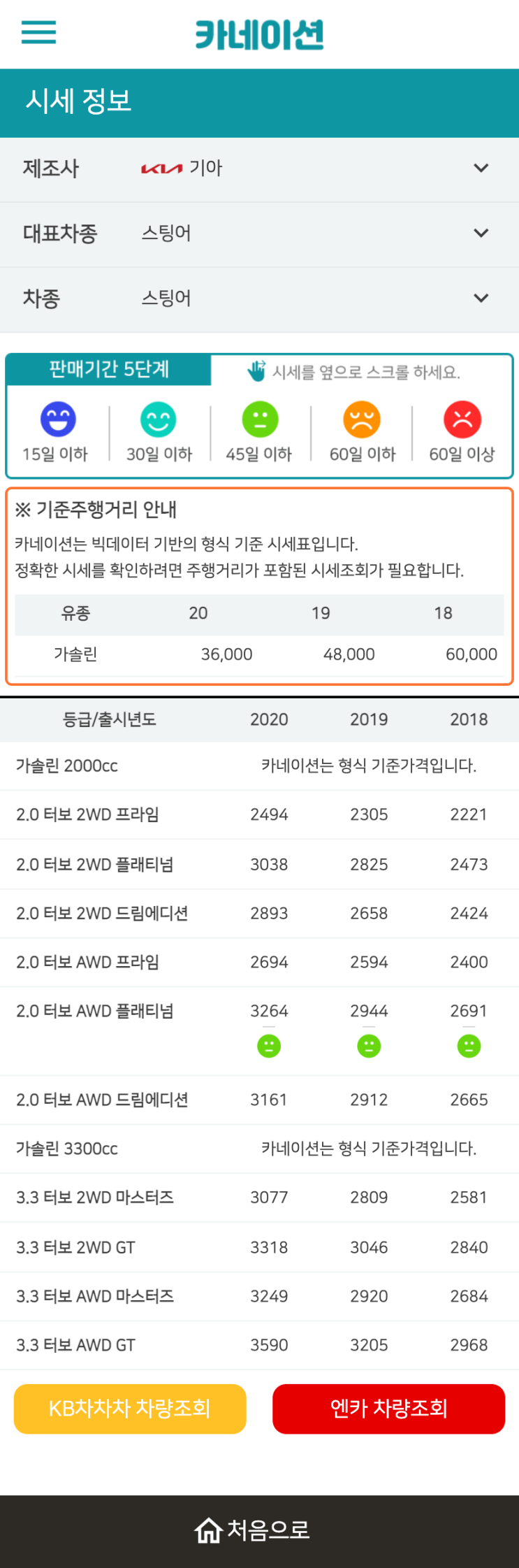 하우머치카 2023년 1월 스팅어 중고차시세.가격표