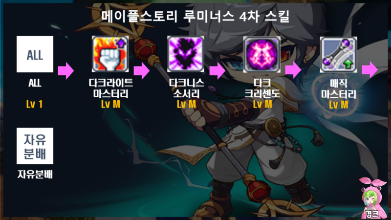 메이플스토리 루미너스 스킬트리 하이퍼스탯 코어강화(코강)공략 : 네이버 블로그
