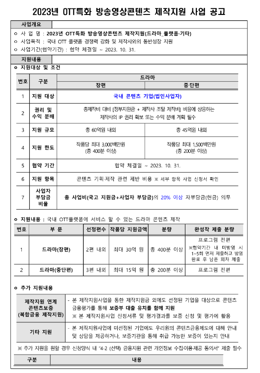 2023년 OTT특화 방송영상콘텐츠 드라마 제작지원(플랫폼ㆍ기타) 사업 공고 2023년 OTT특화 방송영상콘텐츠 드라마 제작지원(플랫폼ㆍ기타) 사업 공고