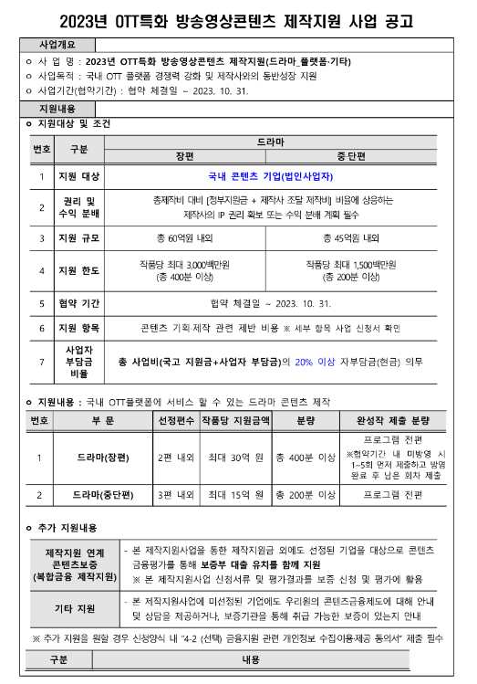 2023년 OTT특화 방송영상콘텐츠 드라마 제작지원(플랫폼ㆍ기타) 사업 공고