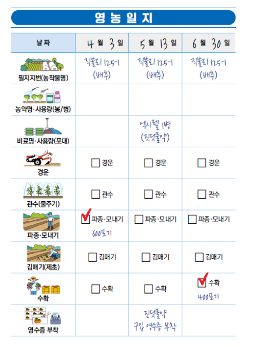 2023년 기본형 공익직불제 필수사항 안내