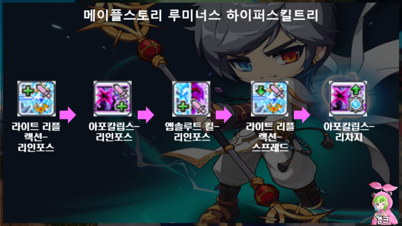 메이플스토리 루미너스 스킬트리 하이퍼스탯 코어강화(코강)공략 : 네이버 블로그