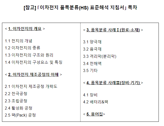 관세청, 이차전지 분야 글로벌 품목분류 기준 제시 관세청, 이차전지 분야 글로벌 품목분류 기준 제시