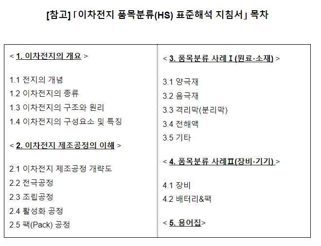 관세청, 이차전지 분야 글로벌 품목분류 기준 제시