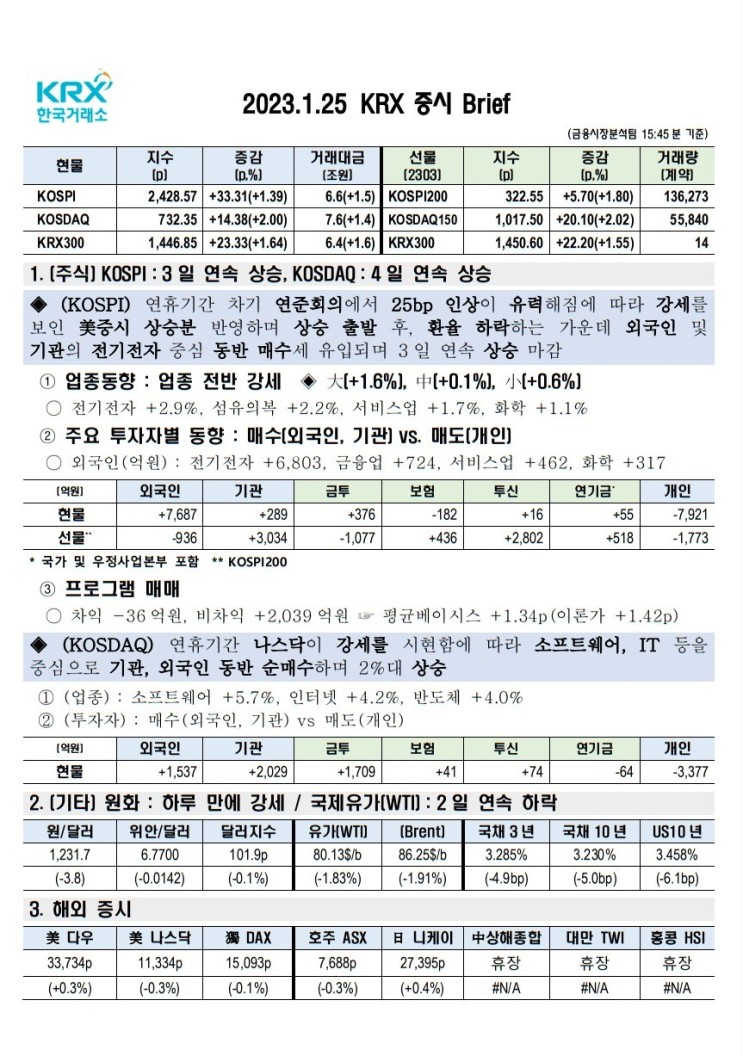 2023년 01월 25일(수) 증시 요약 코스피 코스닥 원달러환율 유가 국고채 한국거래소 KRX WTI