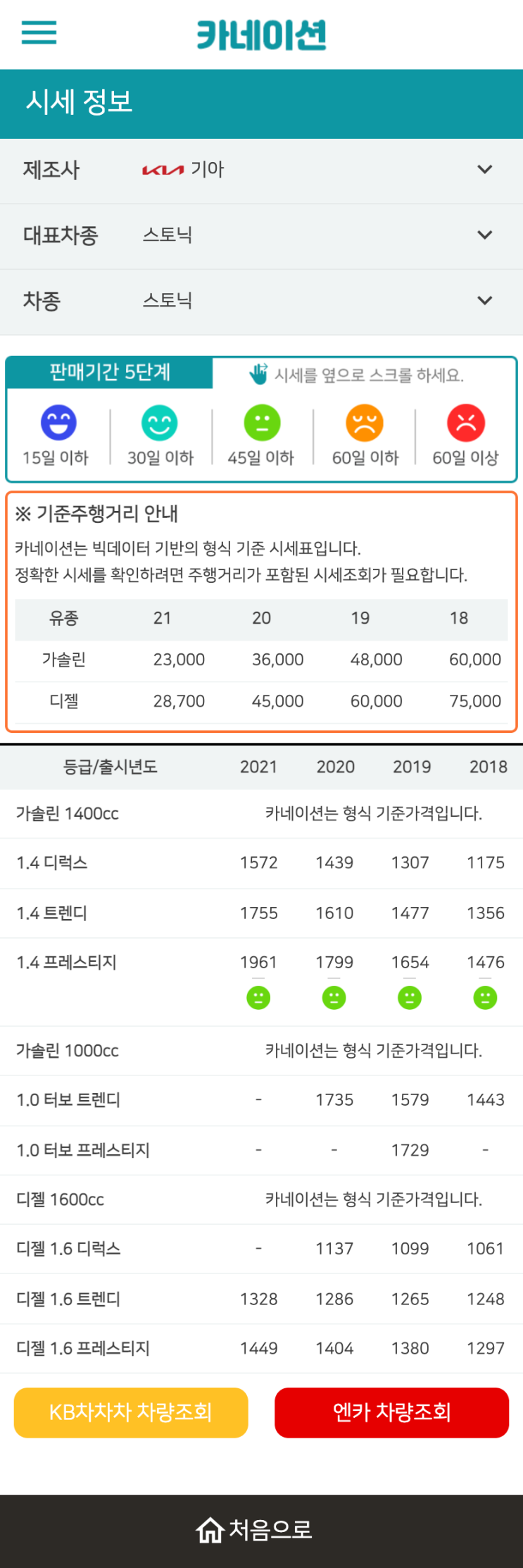 하우머치카 2023년 1월 스토닉 중고차시세.가격표