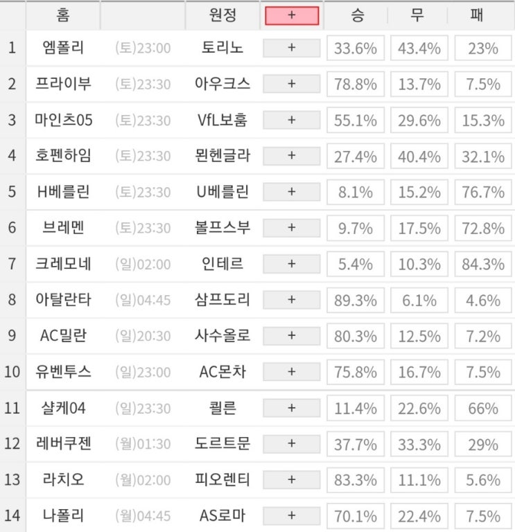 2023 6회차 프로토 Proto 축구 승무패 참고자료 2023 6회차 프로토 Proto 축구 승무패 참고자료