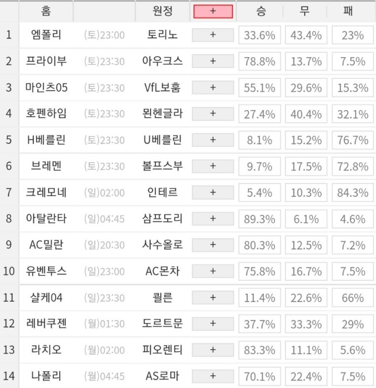 2023 6회차 프로토 Proto 축구 승무패 참고자료