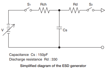  ESD대책, 정전기대책, ESD란, ESD에 대한 전자부품의 영향, ESD발생원리, ESD규격, IEC61000-4-2, ESD회로보호