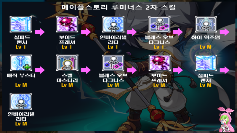 메이플스토리 루미너스 스킬트리 하이퍼스탯 코어강화(코강)공략 : 네이버 블로그