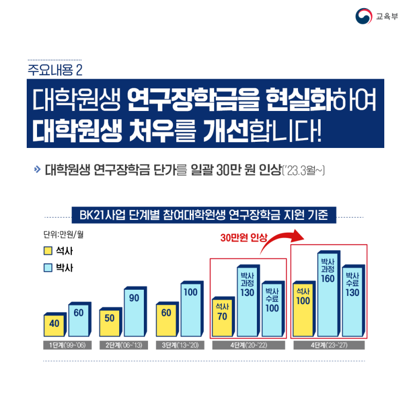 2023년부터 두뇌한국21(BK21) 사업으로 지역대학원 지원을 확대합니다! : 네이버 블로그