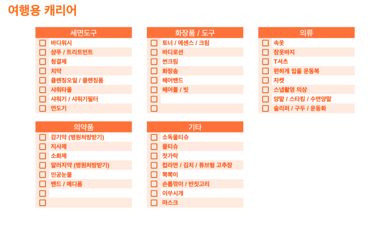  우당탕탕 유럽여행 준비기 - 여행 준비 목록 정리하기