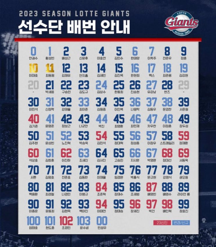 [야구로그] 2023년 <b>롯데</b> 등번호 확정