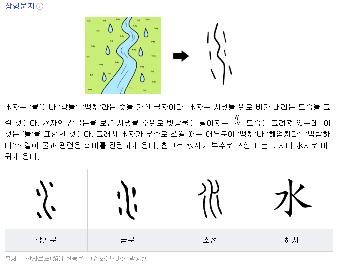  한자 부수 물과 강: 물 수(水/氺/氵) | 내 천(巛/川)