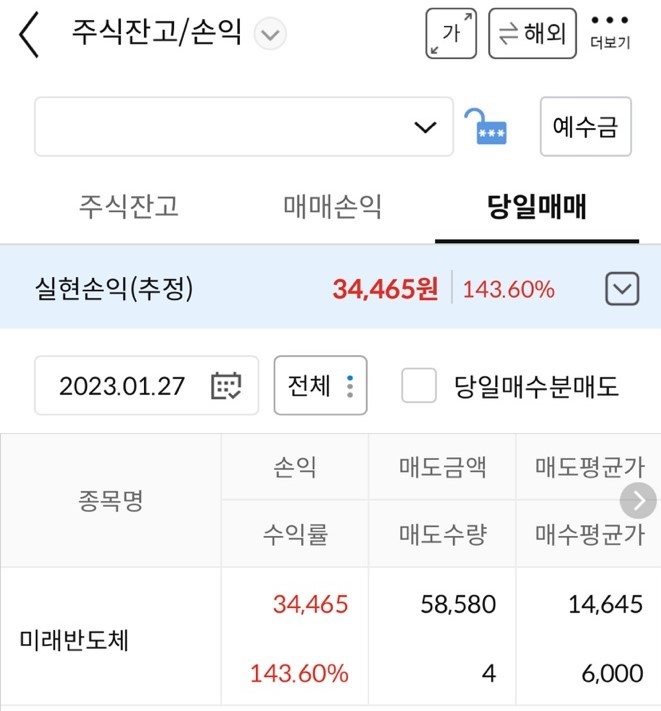  공모주 미래반도체 상장일매도