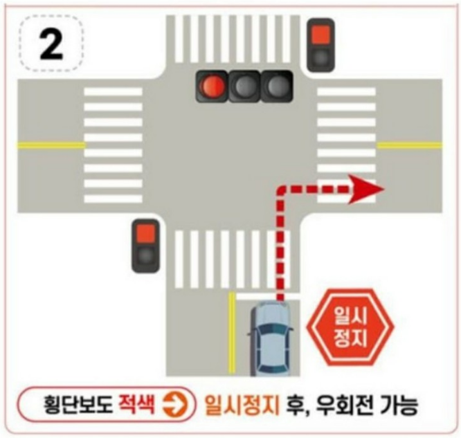 교차로 우회전 횡단보도 통행방법_우회전 일시정지 규정, 1월 22일부터 바뀌는 부분이 있어요!! 중요!! : 네이버 블로그