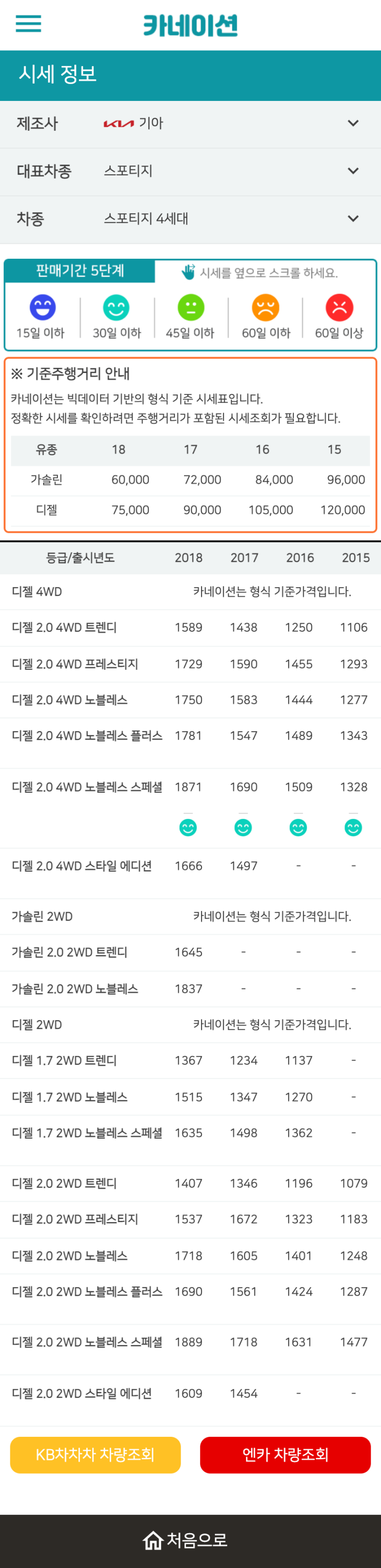 하우머치카 2023년 1월 스포티지 4세대 중고차시세.가격표