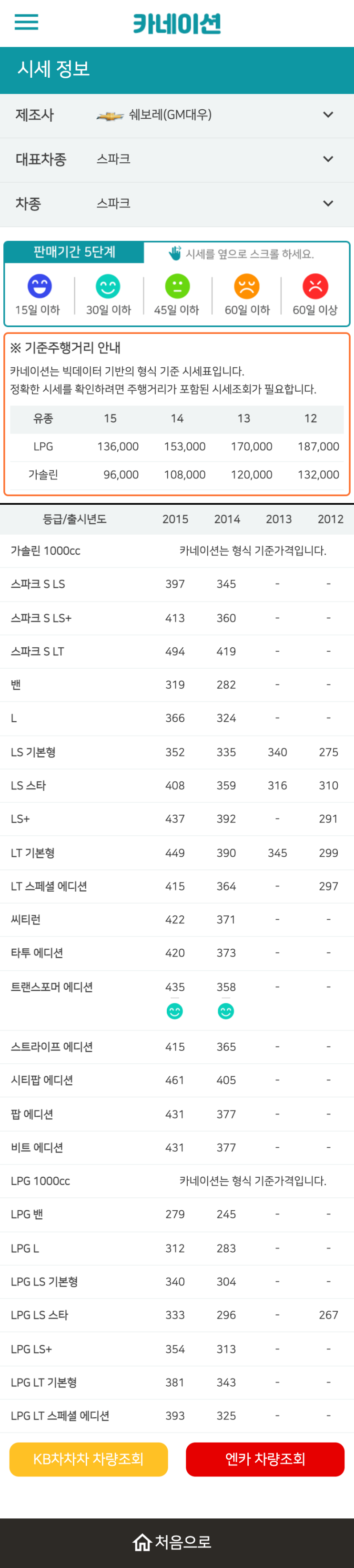 하우머치카 2023년 1월 스파크 중고차시세.가격표 하우머치카 2023년 1월 스파크 중고차시세.가격표
