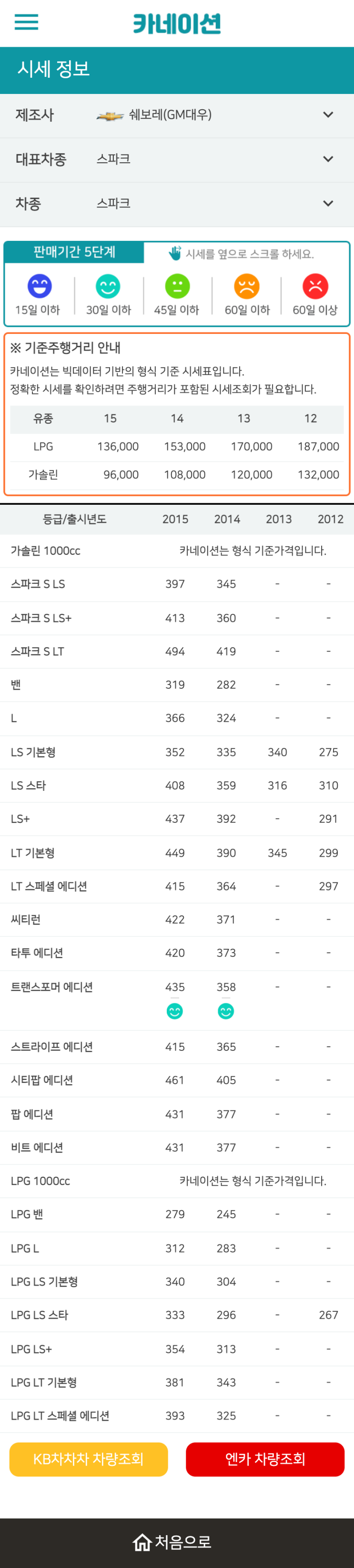 하우머치카 2023년 1월 스파크 중고차시세.가격표