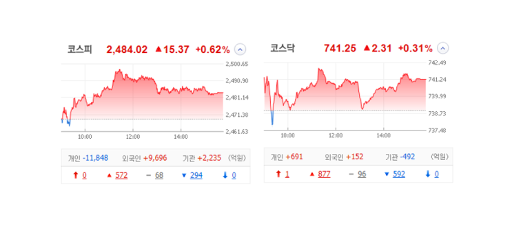 국내 주식 장마감 정리 관심종목 특징주_23.01.27 (AI, 로봇, 해운, 우크라, 김기현) 국내 주식 장마감 정리 관심종목 특징주_23.01.27 (AI, 로봇, 해운, 우크라, 김기현)