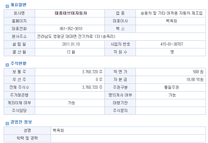 <b>대풍이브이자동차</b> 코스닥 상장준비,주식 정보