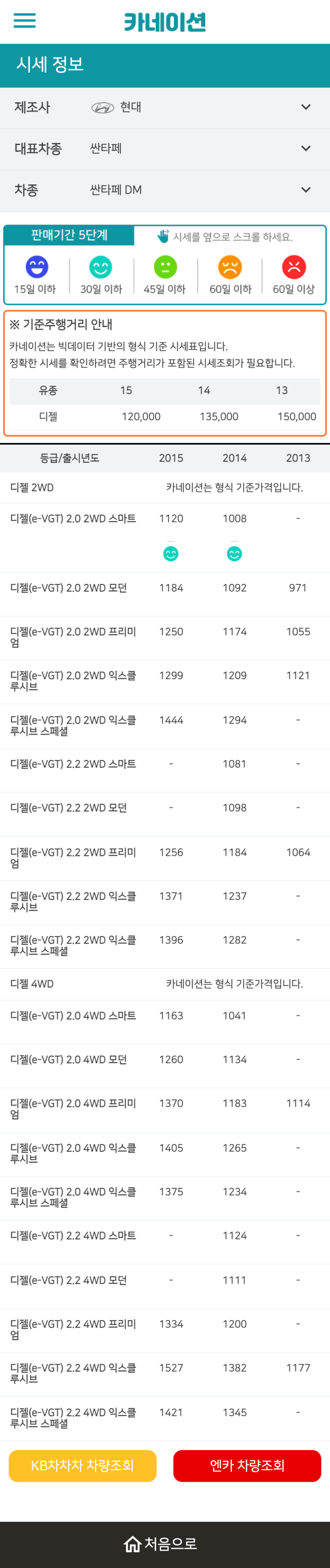 하우머치카 2023년 1월 싼타페 DM 중고차시세.가격표