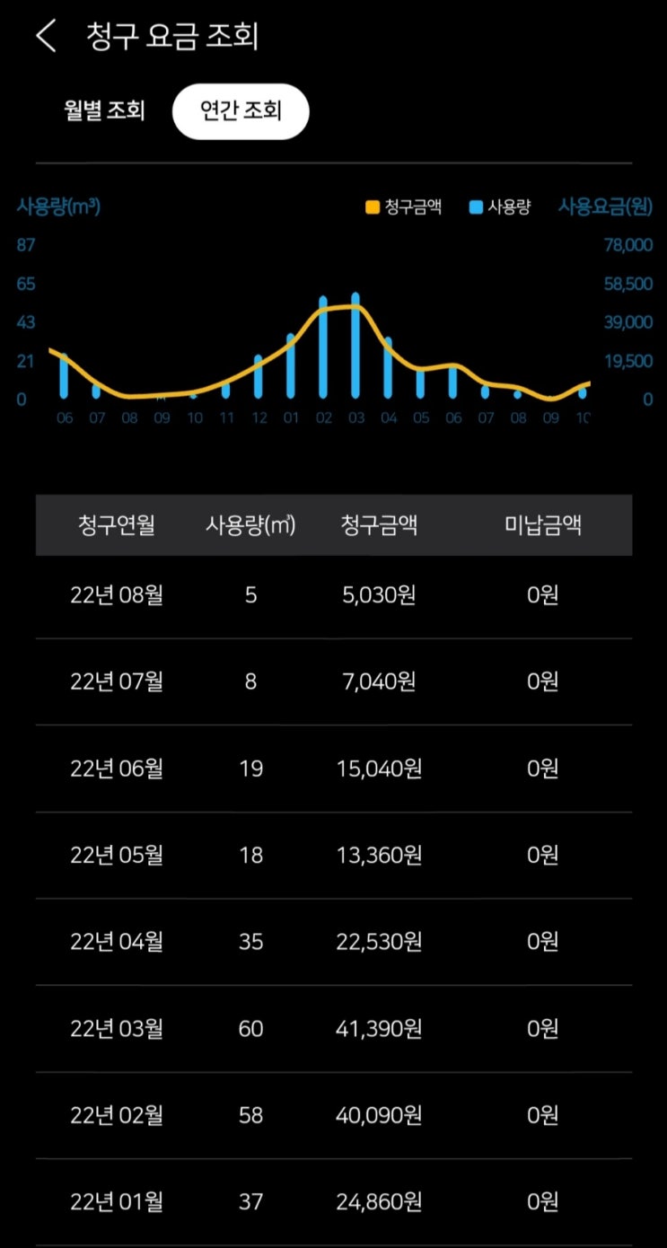  2월 가스요금 예상(도시가스절약 캐시백 성공 여부 확인)