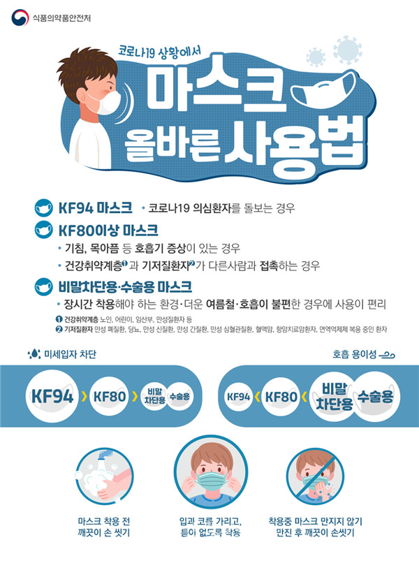  전남도, 1월 30일부터 실내 마스크 착용 의무를 권고로 전환