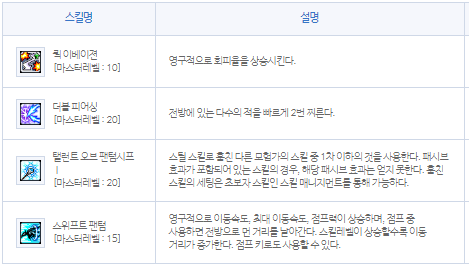 메이플스토리 팬텀 스킬트리 하이퍼스킬 하이퍼스탯 코어강화 어빌리티 정리 ~ : 네이버 블로그