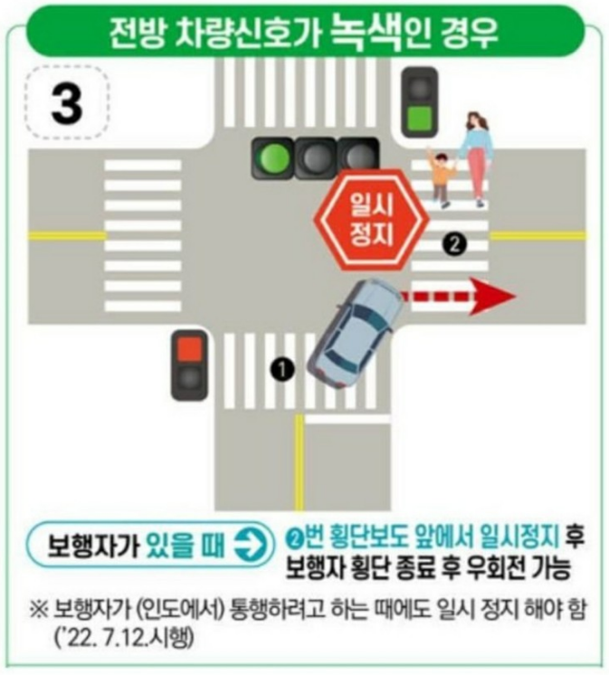 교차로 우회전 횡단보도 통행방법_우회전 일시정지 규정, 1월 22일부터 바뀌는 부분이 있어요!! 중요!! : 네이버 블로그