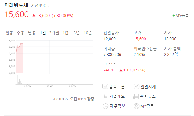  미래반도체 따상성공 절대 잃지 않는 공모주투자 돈버는앱테크