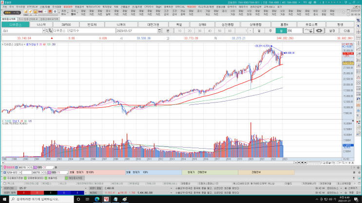 2023.01.26 다우존스, 나스닥 차트