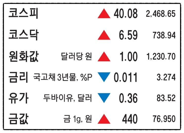  1월27일-챗GPT. 생성형 인공지능. 블라인드펀드. 2년반만에 역성장. 긴축페달서 발 먼저 뗀 캐나다. 최대실적 현대차. 취약층 난방비지원. 美방산업체 특수. 운전자보험 과열.