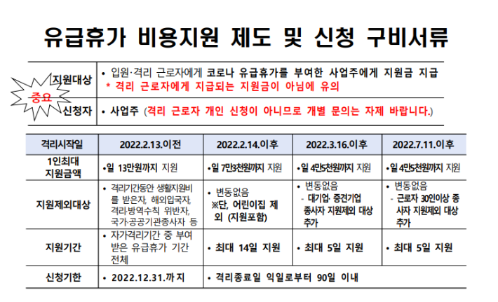 국민연금공단 코로나유급휴가 사업주 회사신청(근로자수 30인 미만)