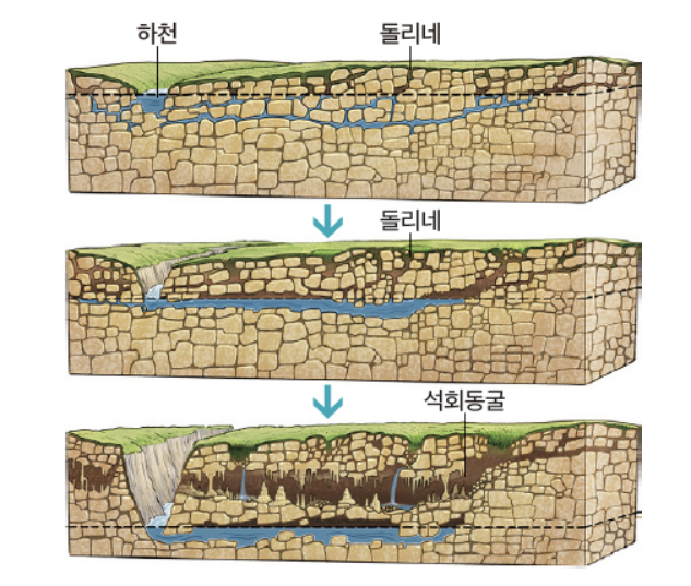 [통합사회] 지형에 따른 생활 양식의 차이 - 산지 지역 : 네이버 블로그
