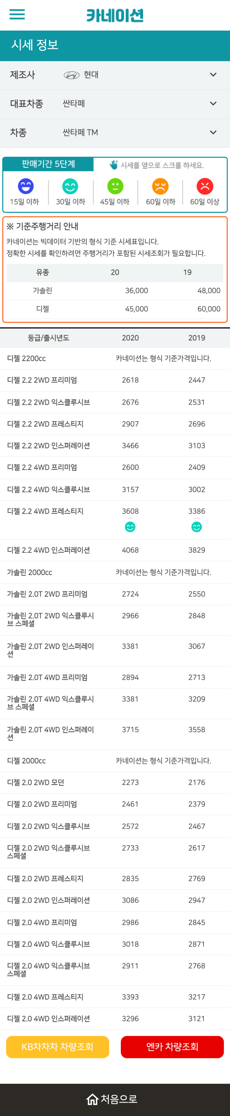 하우머치카 2023년 1월 싼타페 TM 중고차시세.가격표 하우머치카 2023년 1월 싼타페 TM 중고차시세.가격표