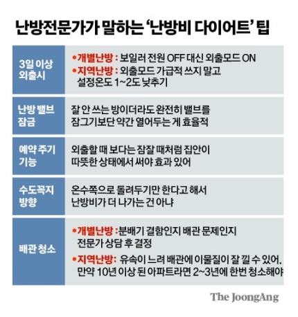  난방비 절약팁!