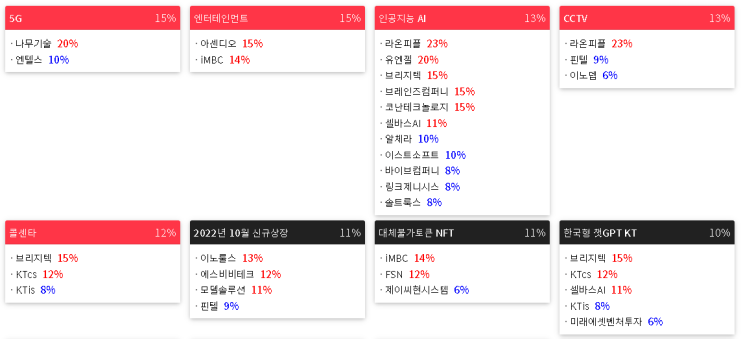 2023/01/27 테마랭킹(상승률) 2023/01/27 테마랭킹(상승률)
