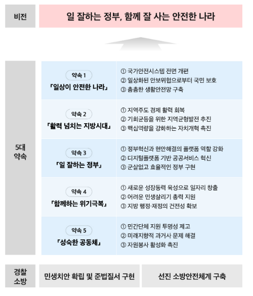 2023년 행정안전부 업무계획 발표 2023년 행정안전부 업무계획 발표
